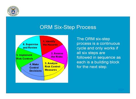 orm 5 step process